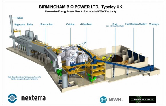 „Tato elektrárna na biomasu z britského Birminghamu generuje 10 MW. Ty z amerického venkova by mohly být menší, a také levnější.“  Zdroj: Nexterra.ca