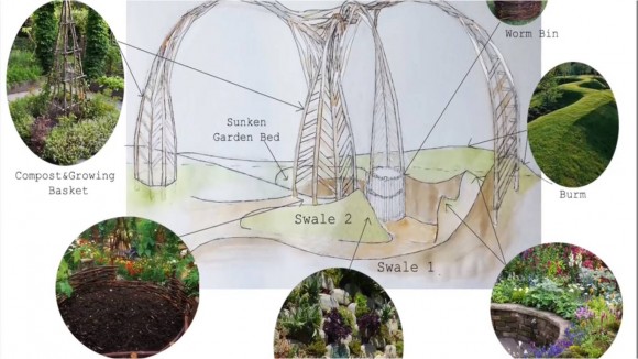 „Kombinace landartu, esteticky hodnotného a současně vysoce praktického zemědělského pozemku.“ Zdroj: TierraFlux