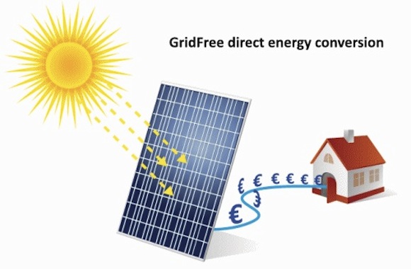 Díky GridFree řešení vám bude energie ze slunce přinášet prokazatelné finanční úspory. foto: i4wifi