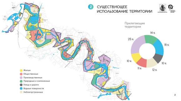 „Projekt na úpravu okolí moskevské řeky je skutečně majestátní. Který velký architekt si tu vybuduje svůj pomník?“  Zdroj: archsovet.msk.ru