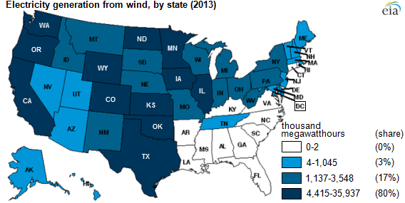 „Větrné elektrárny nelákají všechny americké státy stejně.“  Zdroj: EIA – U.S. Energy Information Administration