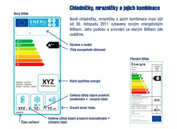 Energetický štítek - srovnání nového a starého, obrázek: PRE/SeVEn