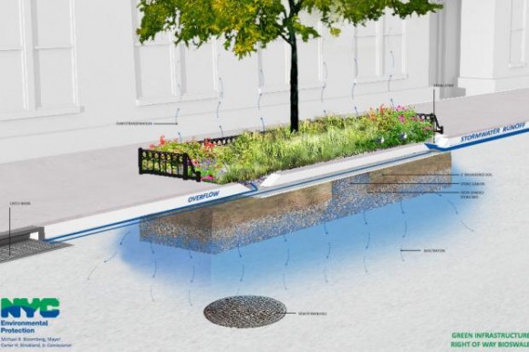 Narušit neprostupnou krustu asfaltu a betonu a dostat se k prostoru, kde může voda volně vsakovat. Zdroj: NYC DEP