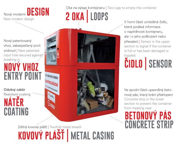 Inovace nového typu červeného kontejneru ASEKOL pro elektroodpad