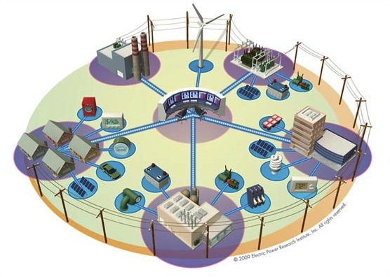 Smart-grid - virtuální elektrárna podle představy Electric Power Research Institute, foto: Electric Power Research Institute