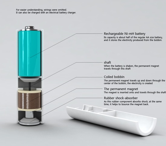 baterie Mint ShakEnergy