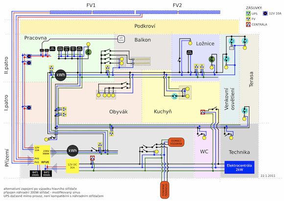 fotovoltaický systém schéma elektrického zapojení