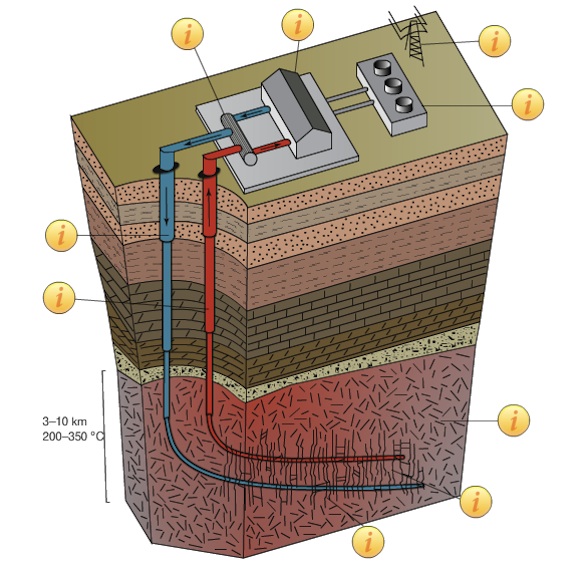 geotermální energie - geotermální elektrárna