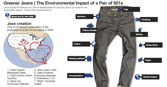 oblečení - Levis džíny - ekologický dopad