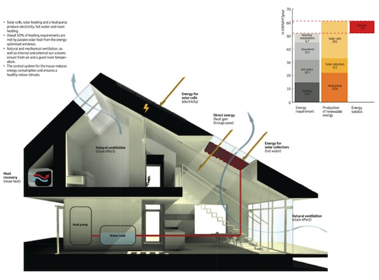 rodinné domy - Velux model home 2020