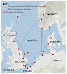 rozvodné sítě - NICER - energetická síť Severního moře