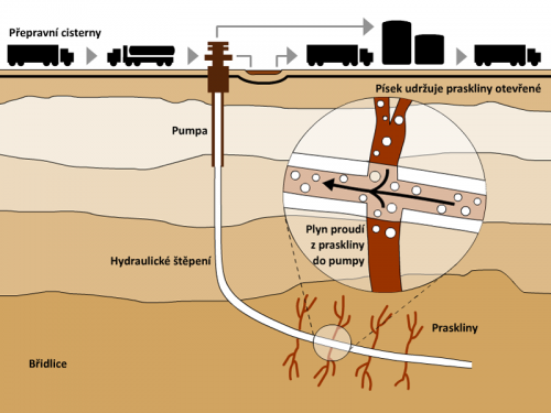 Těžba břidlicového plynu