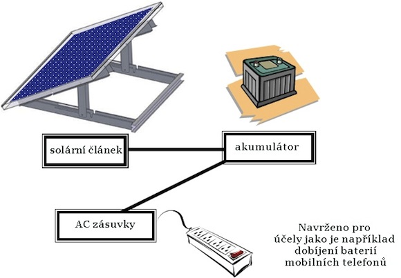 sharp solární systémy
