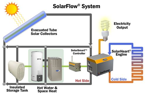 schéma SolarFlow