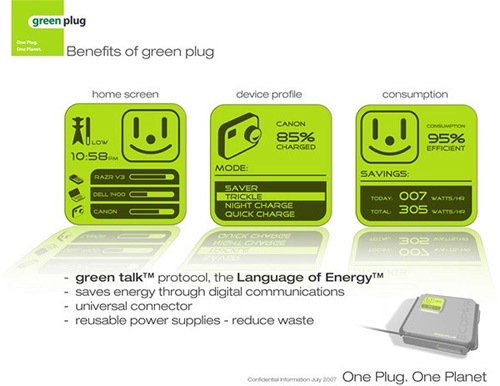 Green Plug - univerzální napájecí adaptér