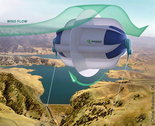 větrné turbíny Magenn