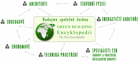 Zelená encyklopedie 