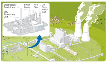 Vattenfall - uhelná elektrárna
